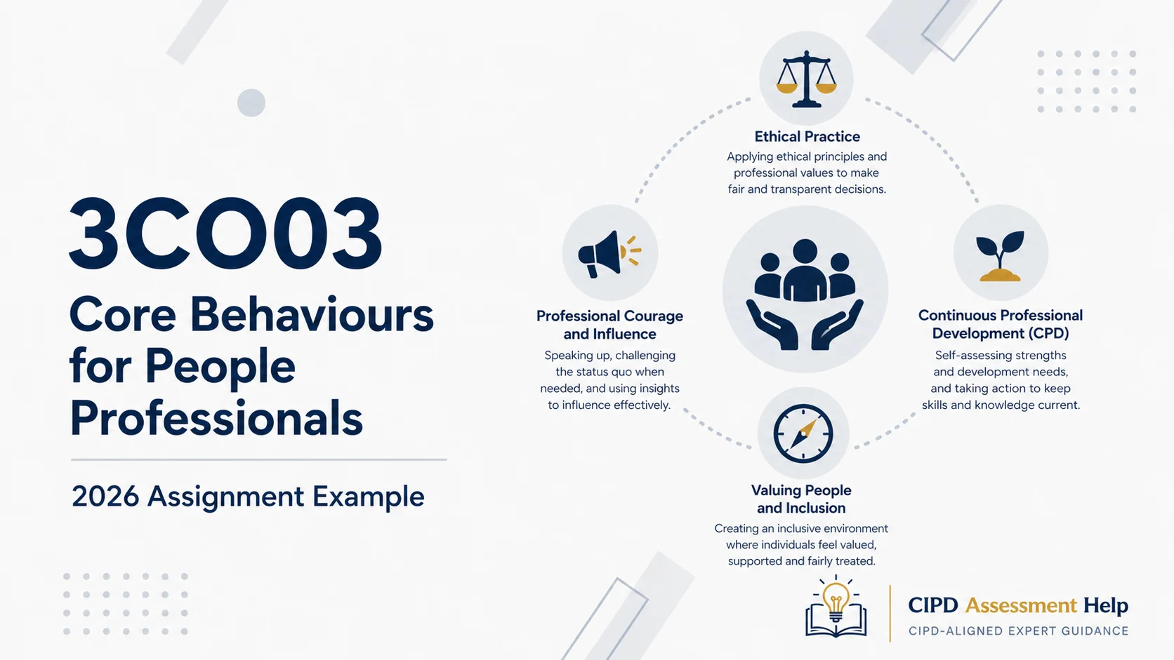 3CO03 Core Behaviours for People Professionals – 2026 Assignment Example