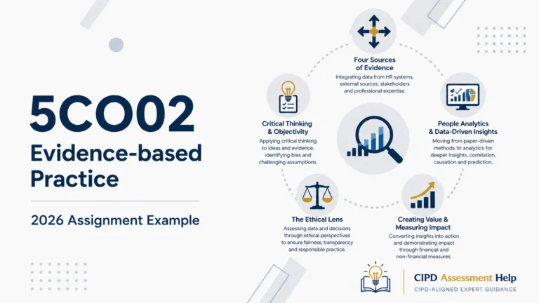 5CO02 Evidence-Based Practice – Assignment Example