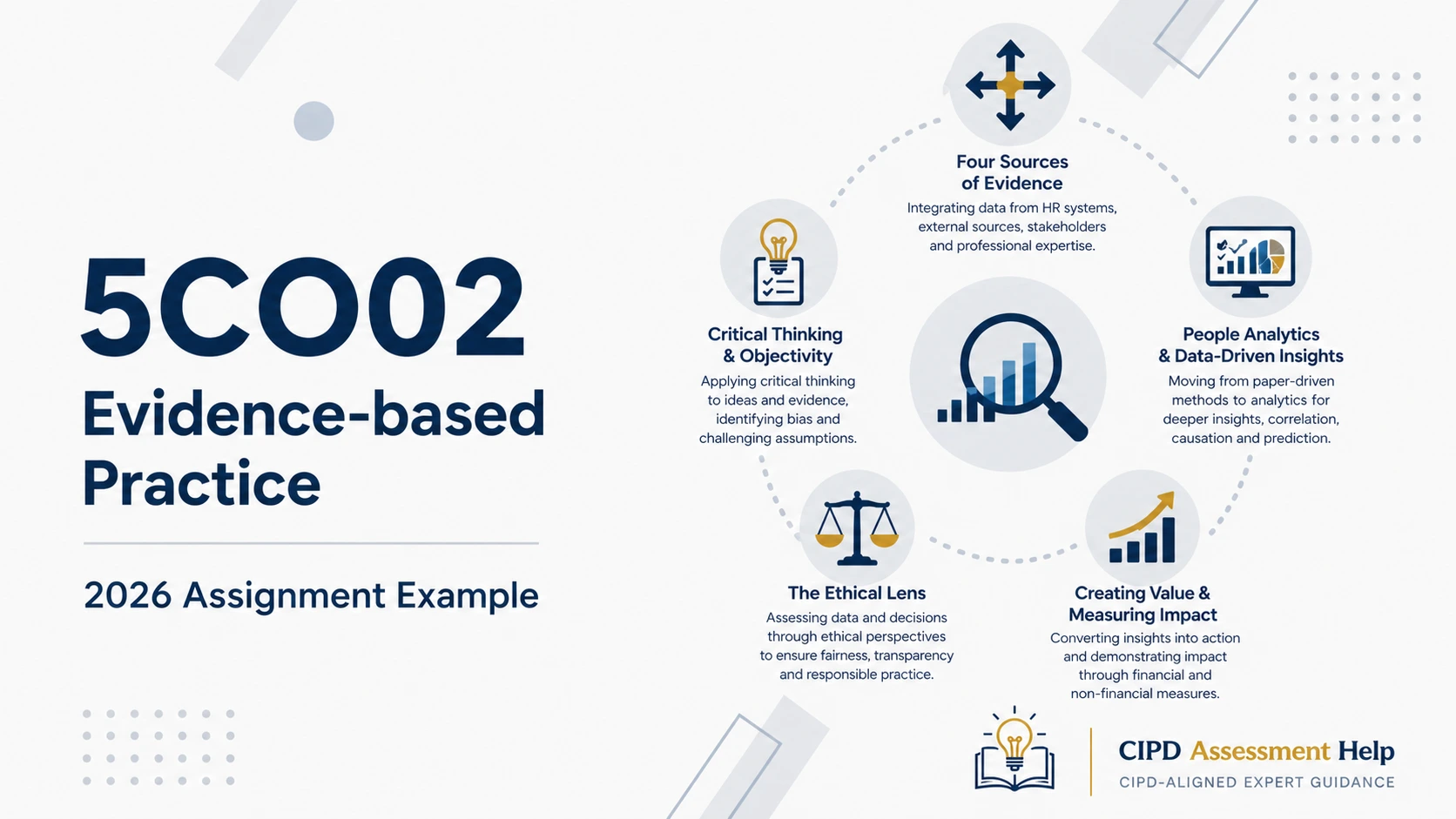 5CO02 Evidence-Based Practice - Assignment Example