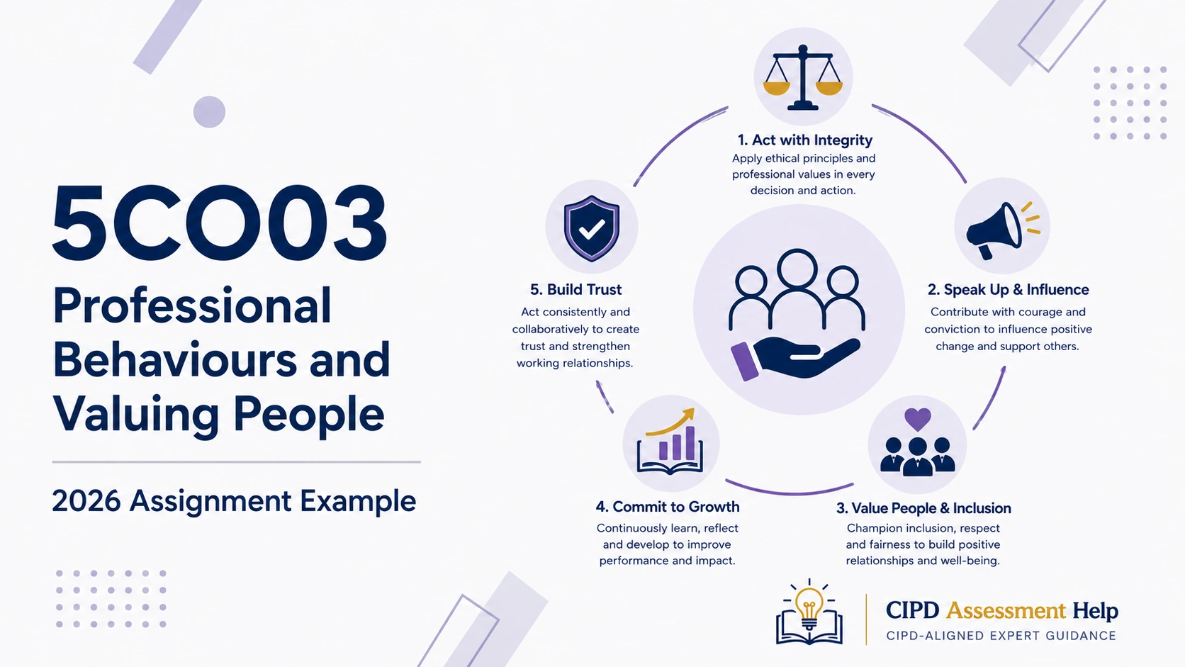 5CO03 Assignment Guide 2026 | Questions, Answers & Tips