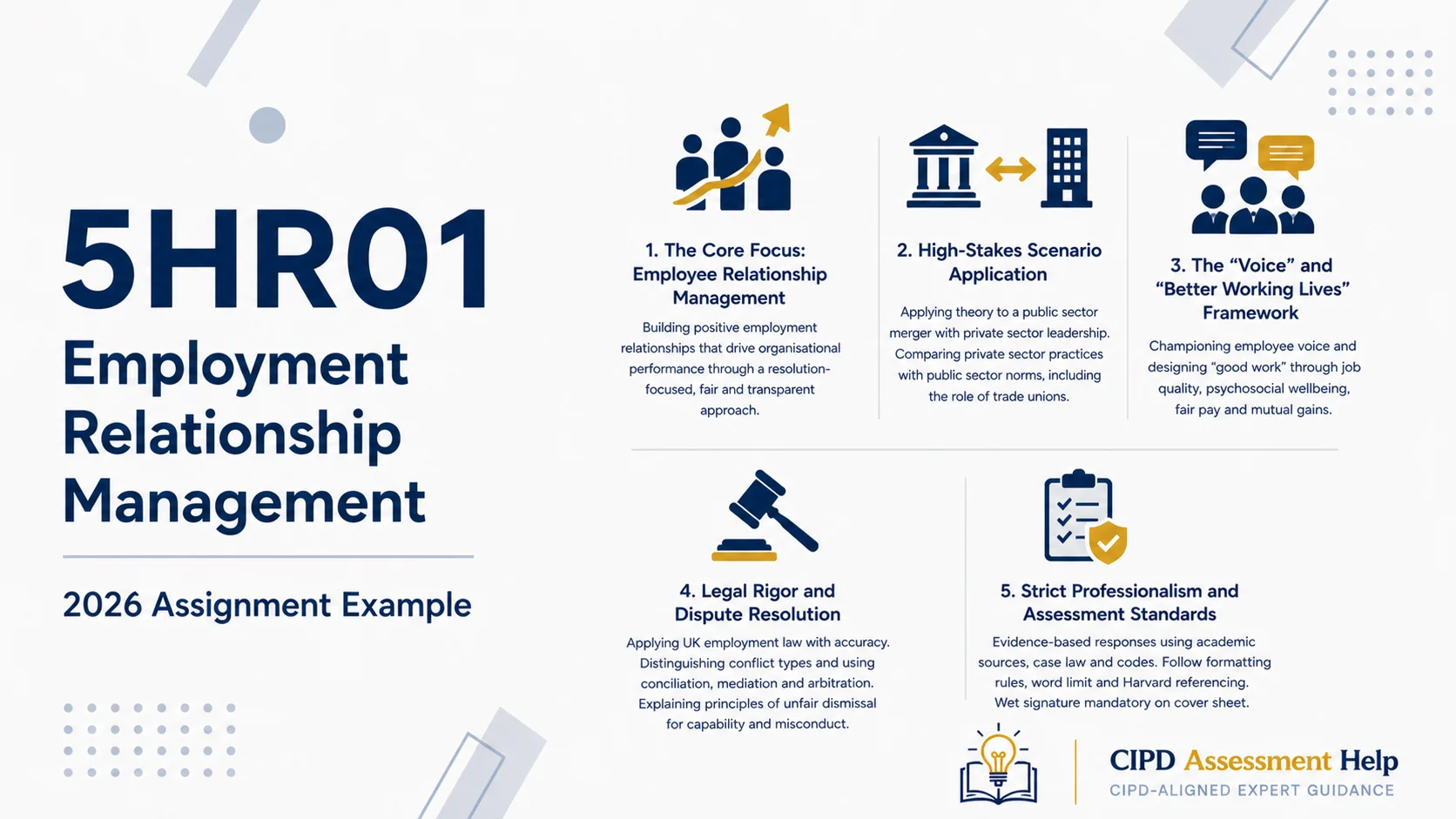 5HR01 Employment relationship management - Assignment Example