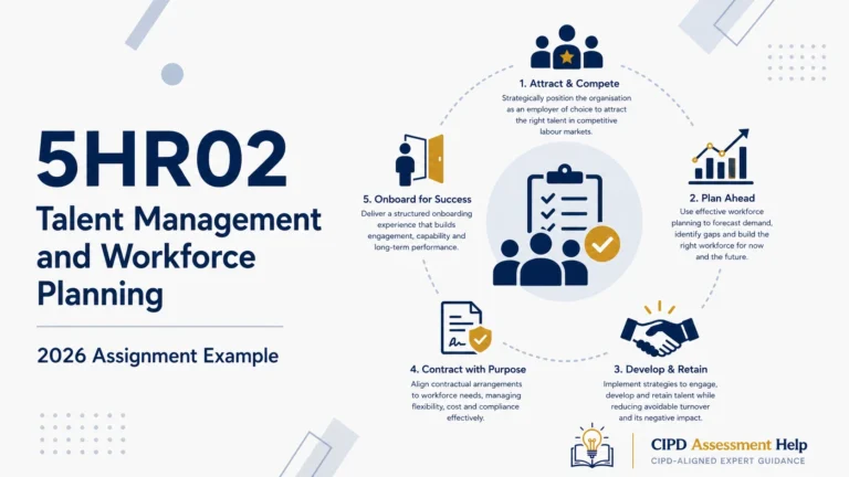 5HR02 Assignment Example 2026: Questions, Answers and AC Guide